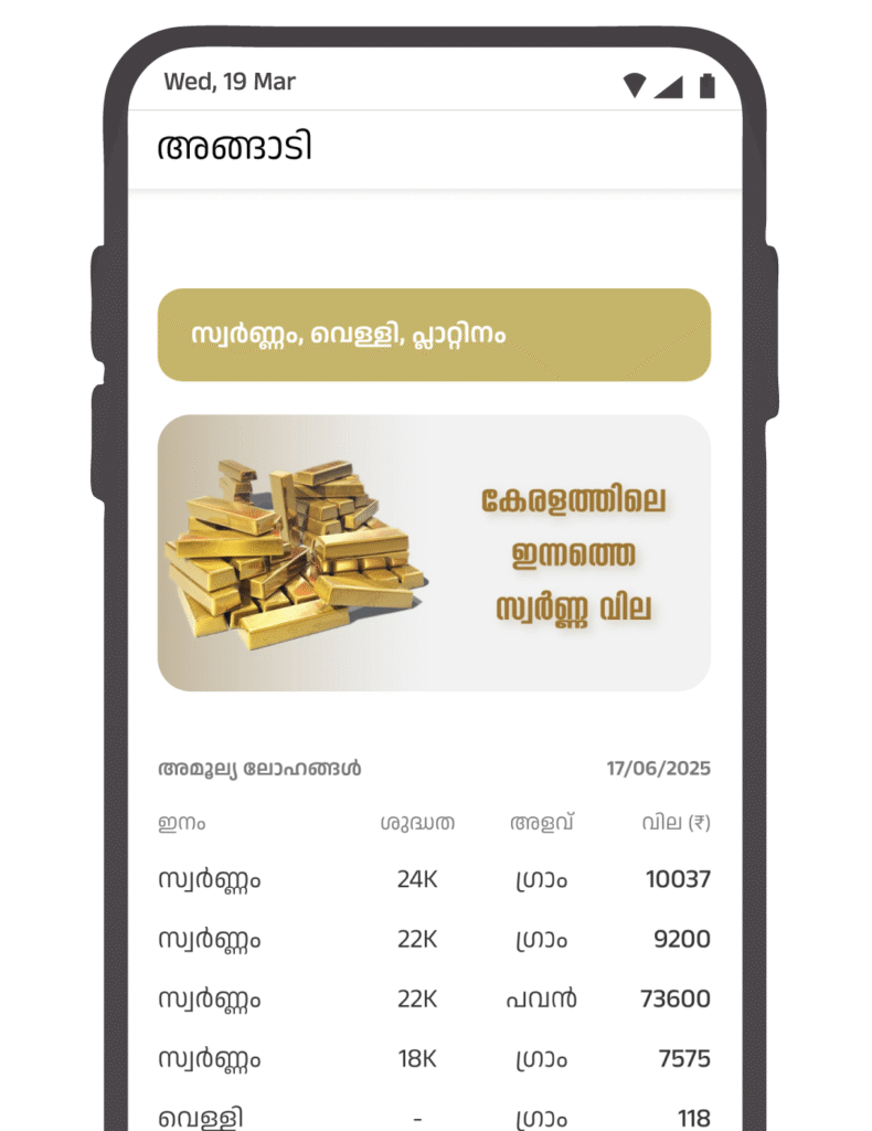 സ്വർണ്ണം, വെള്ളി, നിരക്കുകൾ