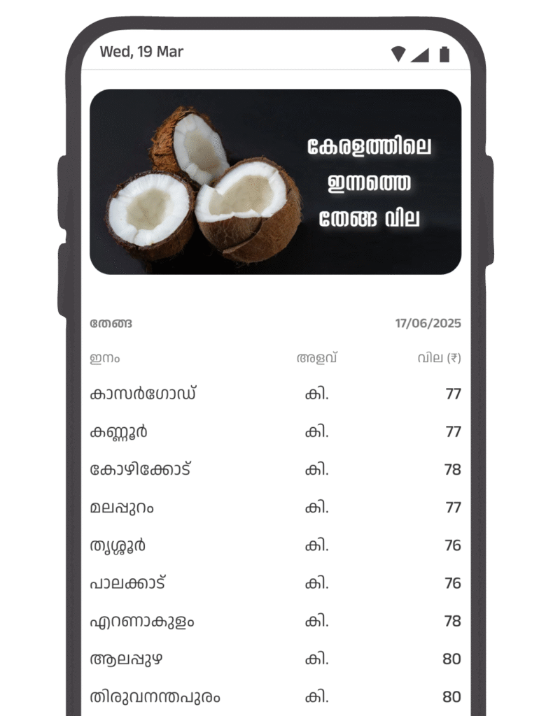 നിത്യോപയോഗ സാധനങ്ങളുടെ നിരക്കുകൾ